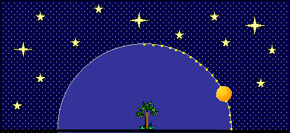der Mond steht im Süden 26° über dem Horizont